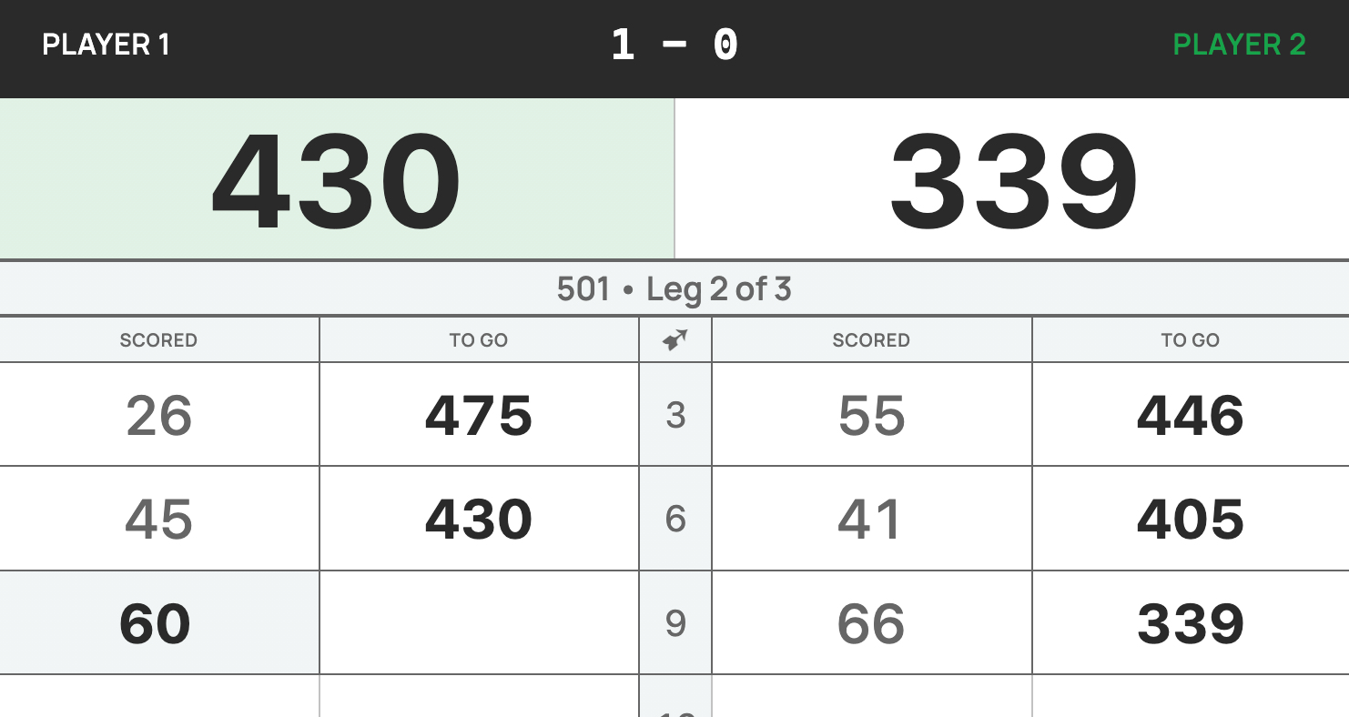 NewTon Chalker scoring app showing live 501 scoresheet with per-visit scores and running totals